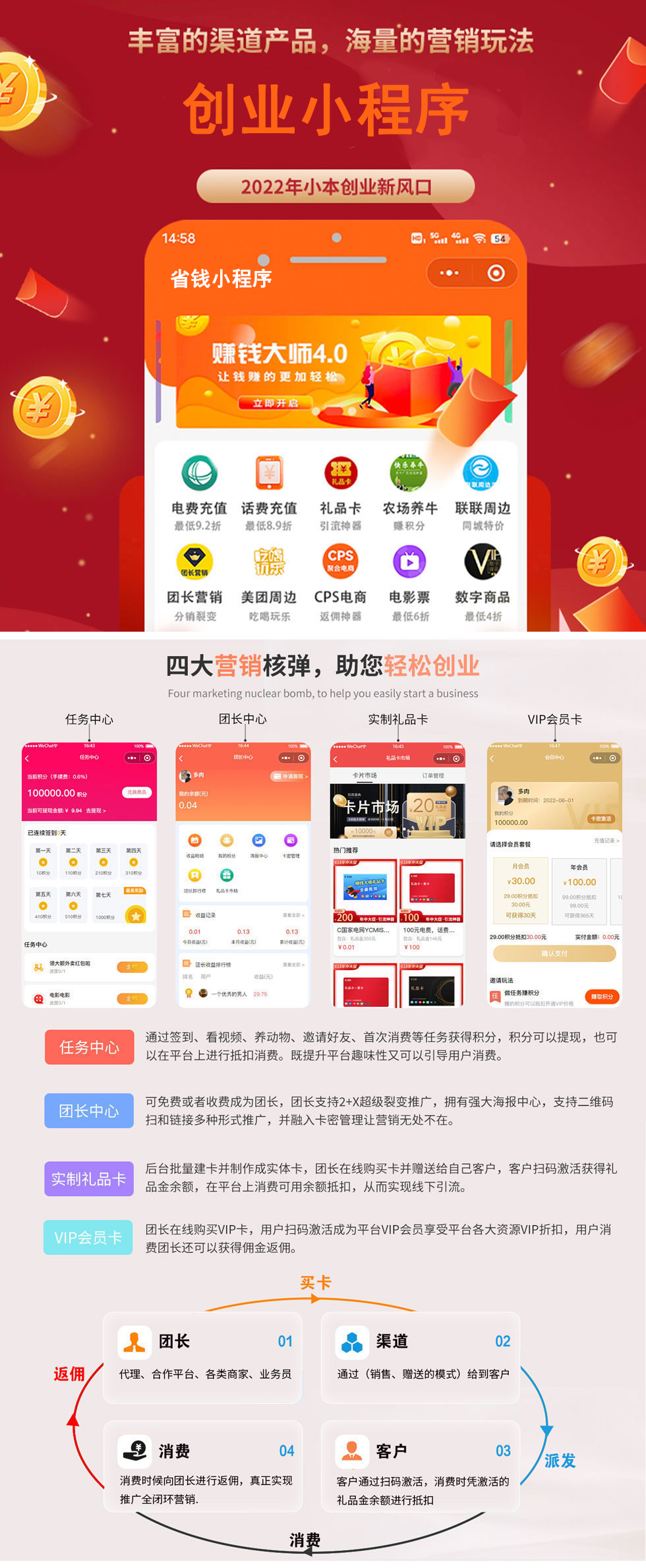 通過簽到、看視頻、養(yǎng)動物、邀請好友、首次消費(fèi)等任務(wù)獲得積分，積分可以提現(xiàn)，也可 以在平臺上進(jìn)行抵扣消費(fèi)。既提升平臺趣味性又可以引導(dǎo)用戶消費(fèi)。 可免費(fèi)或者收費(fèi)成為團(tuán)長，團(tuán)長支持2+X超級裂變推廣，擁有強(qiáng)大海報(bào)中心，支持二維碼 掃和鏈接多種形式推廣，并融入卡密管理讓營銷無處不在。