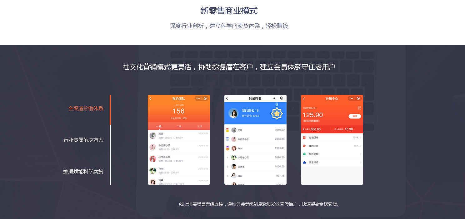 昆明微信商城搭建,昆明網站開發 www.unurl.cn