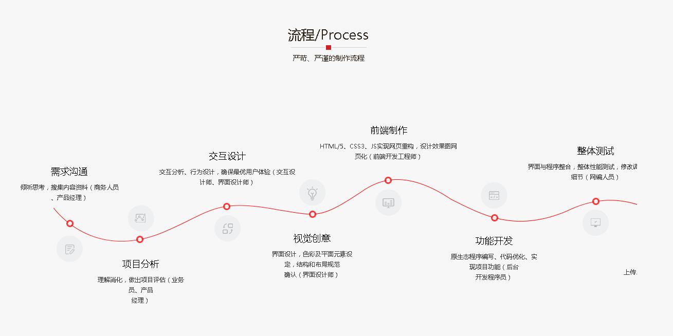 昆明網站開發公司 鴻翥網絡 www.unurl.cn