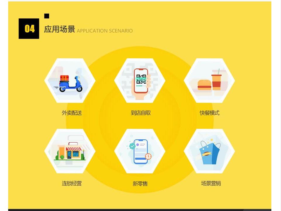 昆明微信外賣系統開發，昆明網站開發 www.unurl.cn