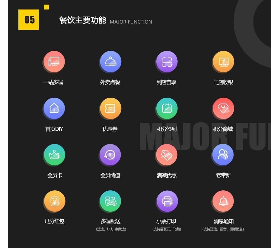 昆明微信外賣系統開發，昆明網站開發 www.unurl.cn