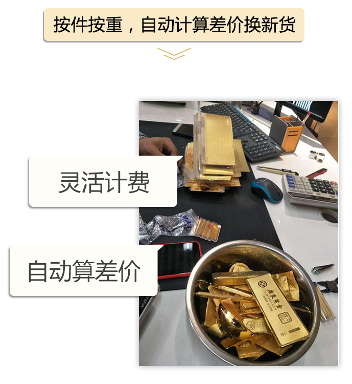 按件按重,自動計算差價換新貨