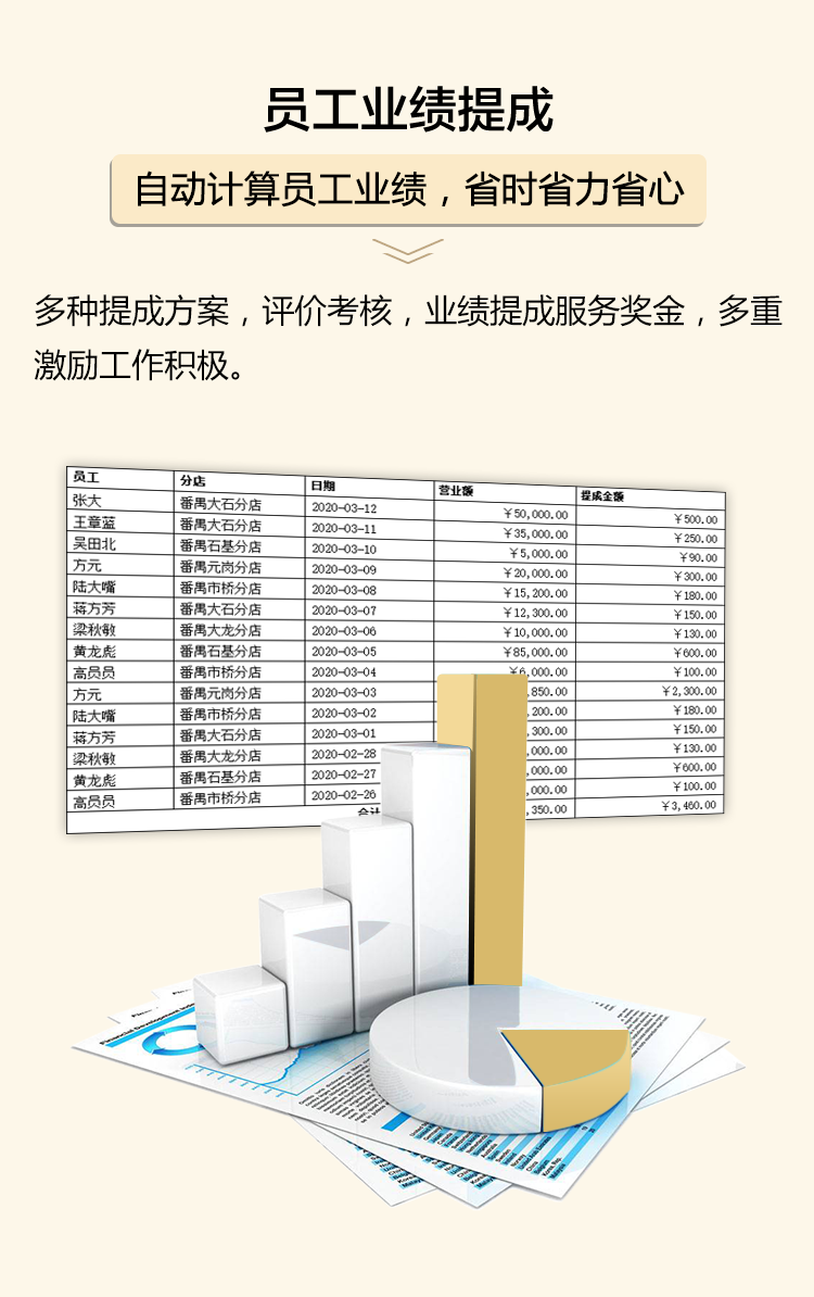 員工業績提成自動計算,省時省力省心