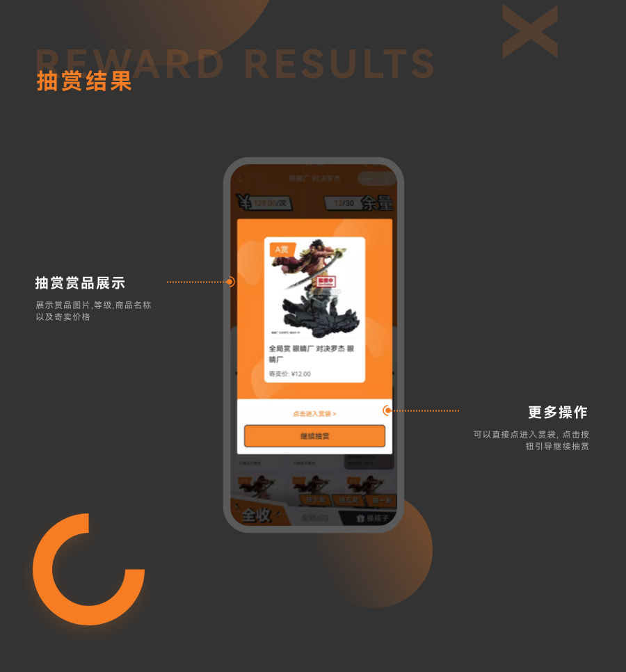 抽賞結果，抽賞黨員品展示